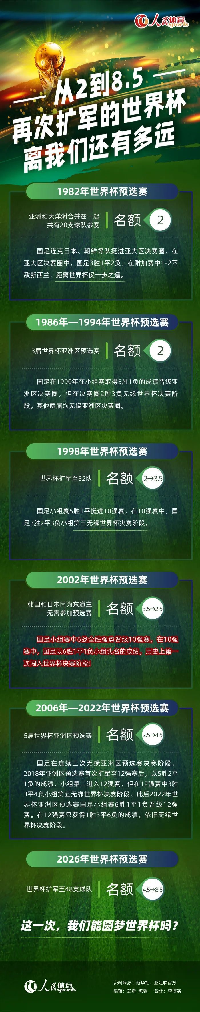 我希望成为球队的重要一员，在阿贾克斯我踢了很多比赛，所以我有信心。